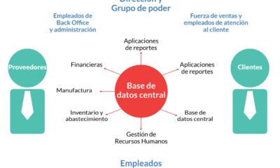 sistema erp