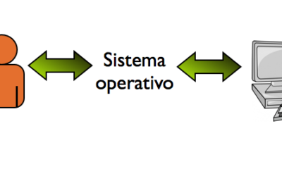 sistema operativo