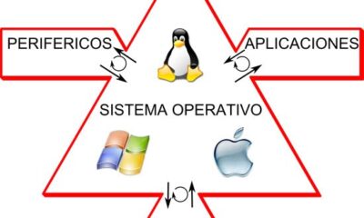 sistema operativo