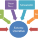 sistema operativo