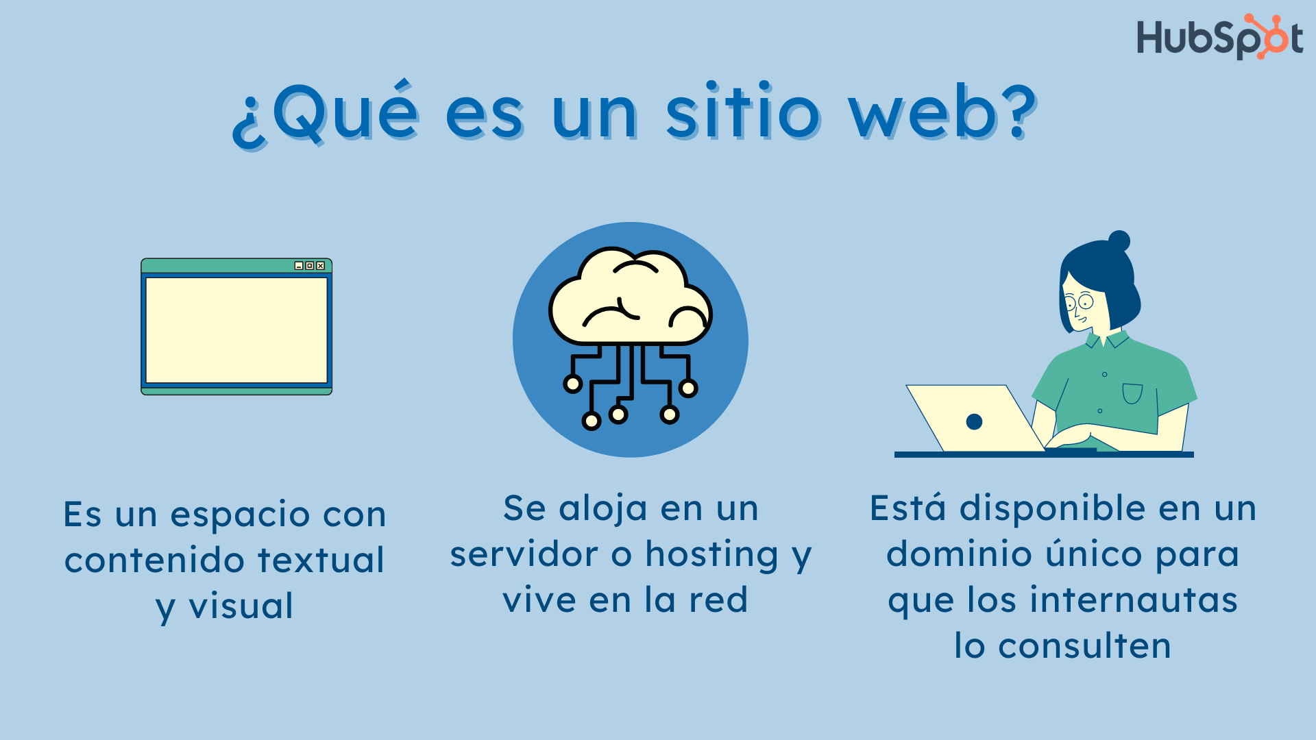 sitio web