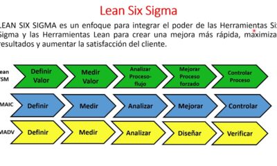 six sigma