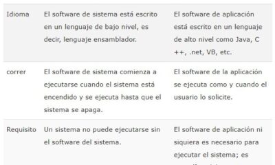 software aplicacion