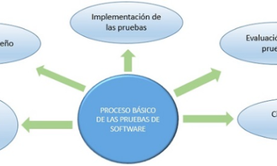 software basico