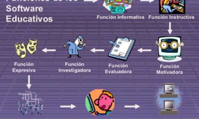 software educativo