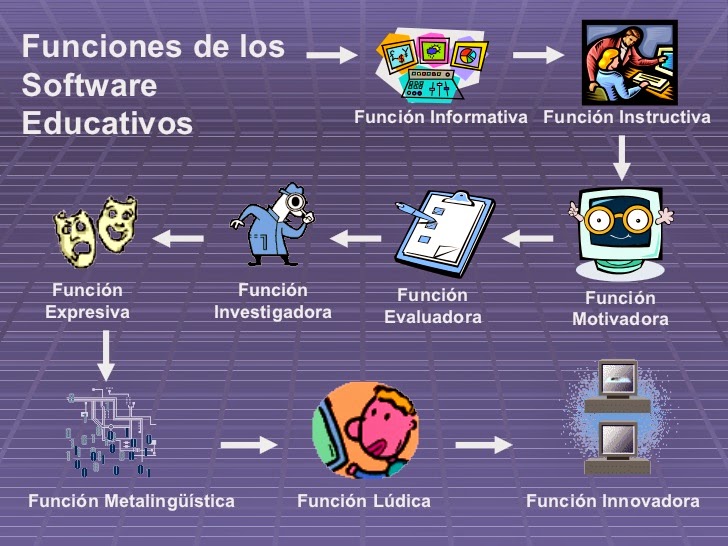 software educativo