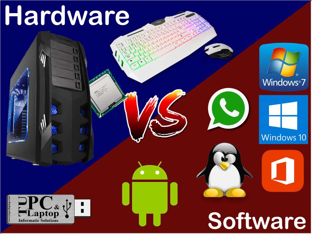 software hardware