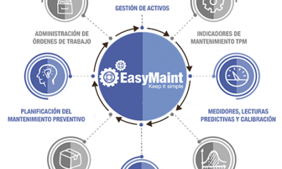 software mantenimiento