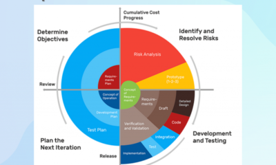 software modelado