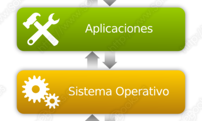 software sistema