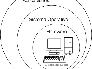 software sistema