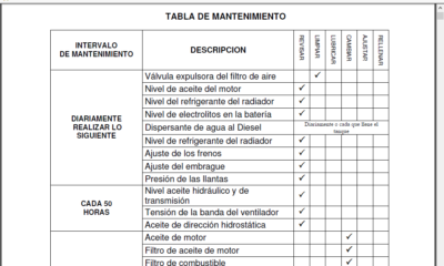 tablas mantenimiento