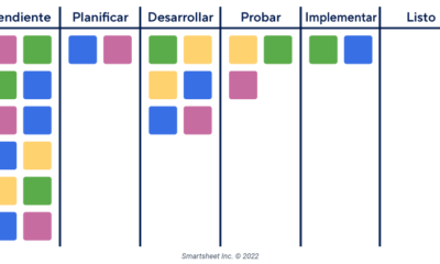 tableros kanban