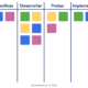 tableros kanban