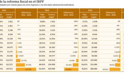 tasa irpf