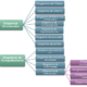 tipos diagramas