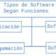 tipos software