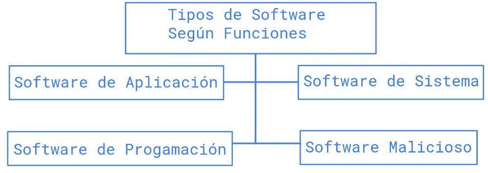 tipos software