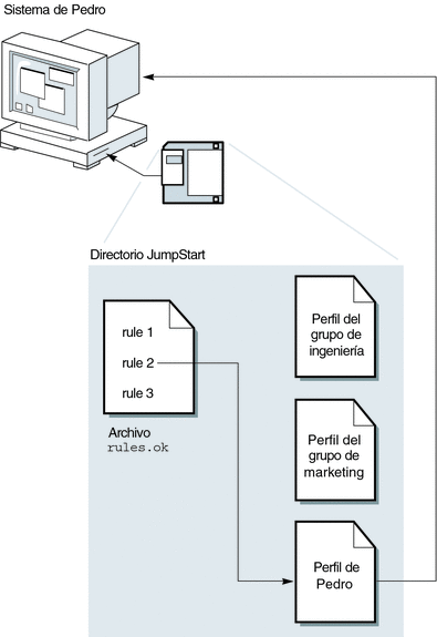 contexto software