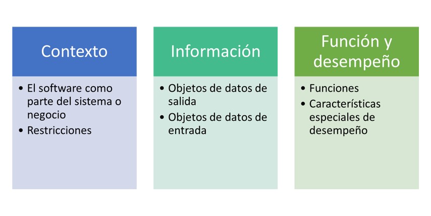 contexto software