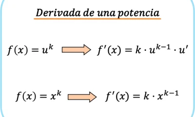 derivada funcion