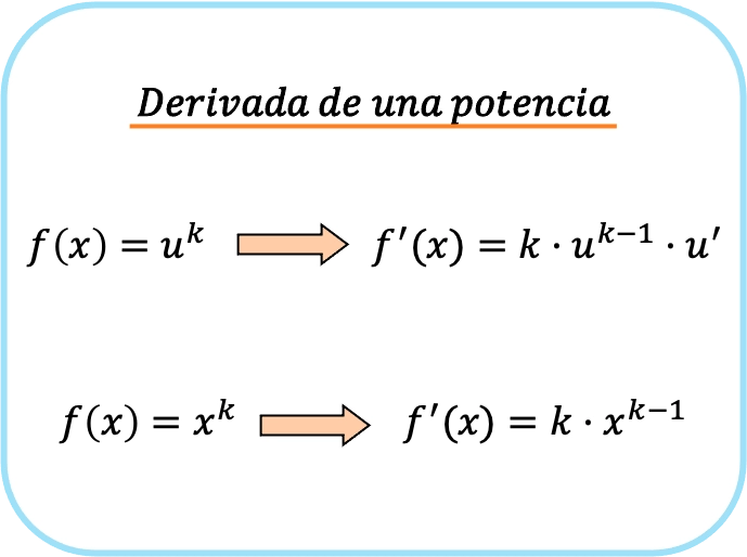 derivada funcion