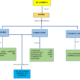 mapa conceptual