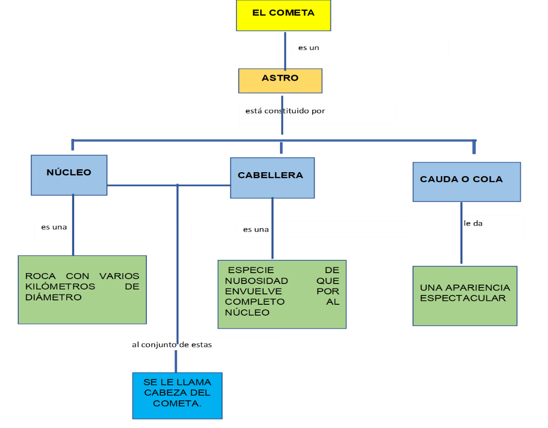 mapa conceptual