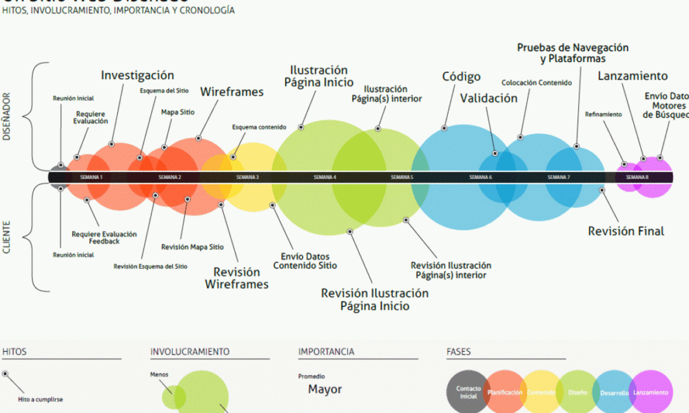 Explorando los diferentes tipos de software de diseño y sus ...